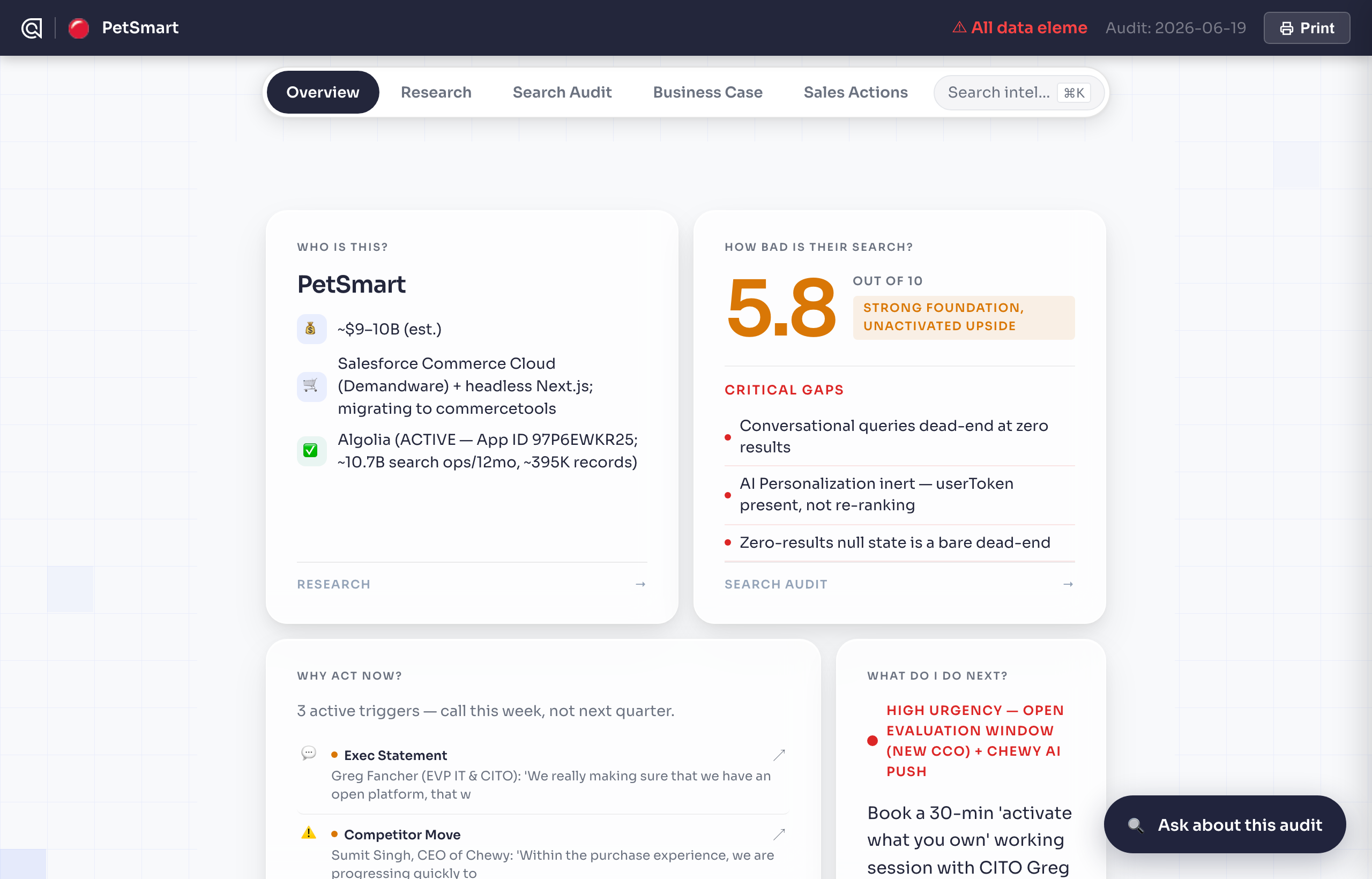 Audit overview