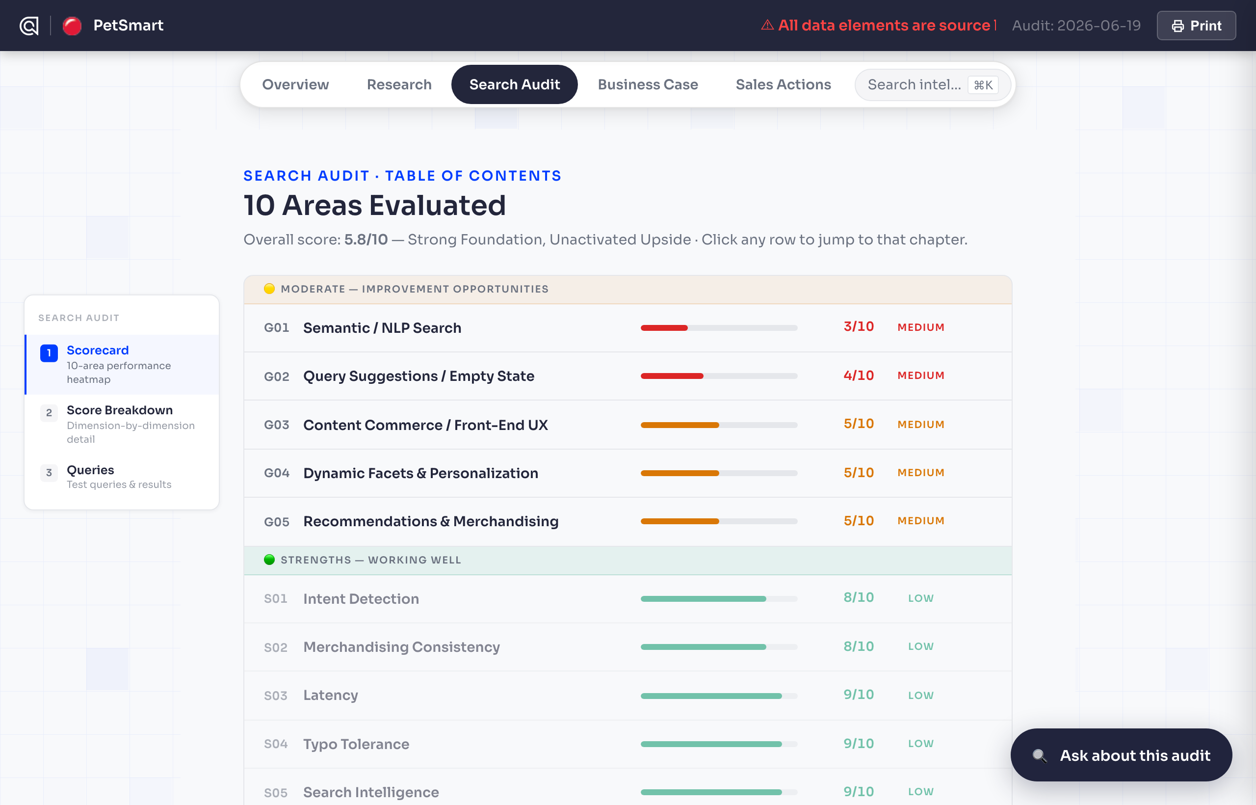 Search audit findings